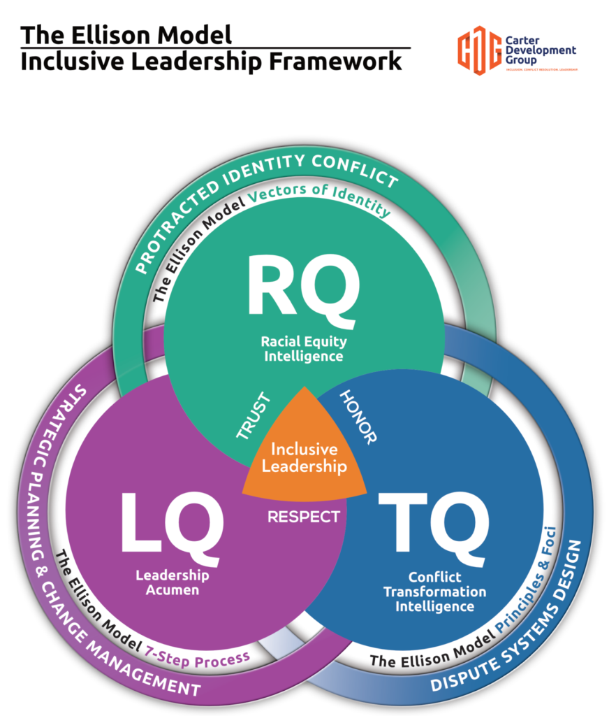 Inclusive Leadership Certification Carter Development Group